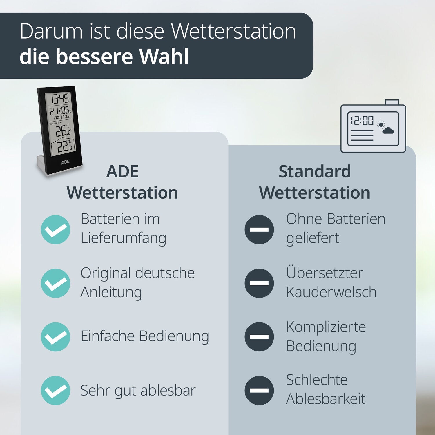 Digitale Wetterstation