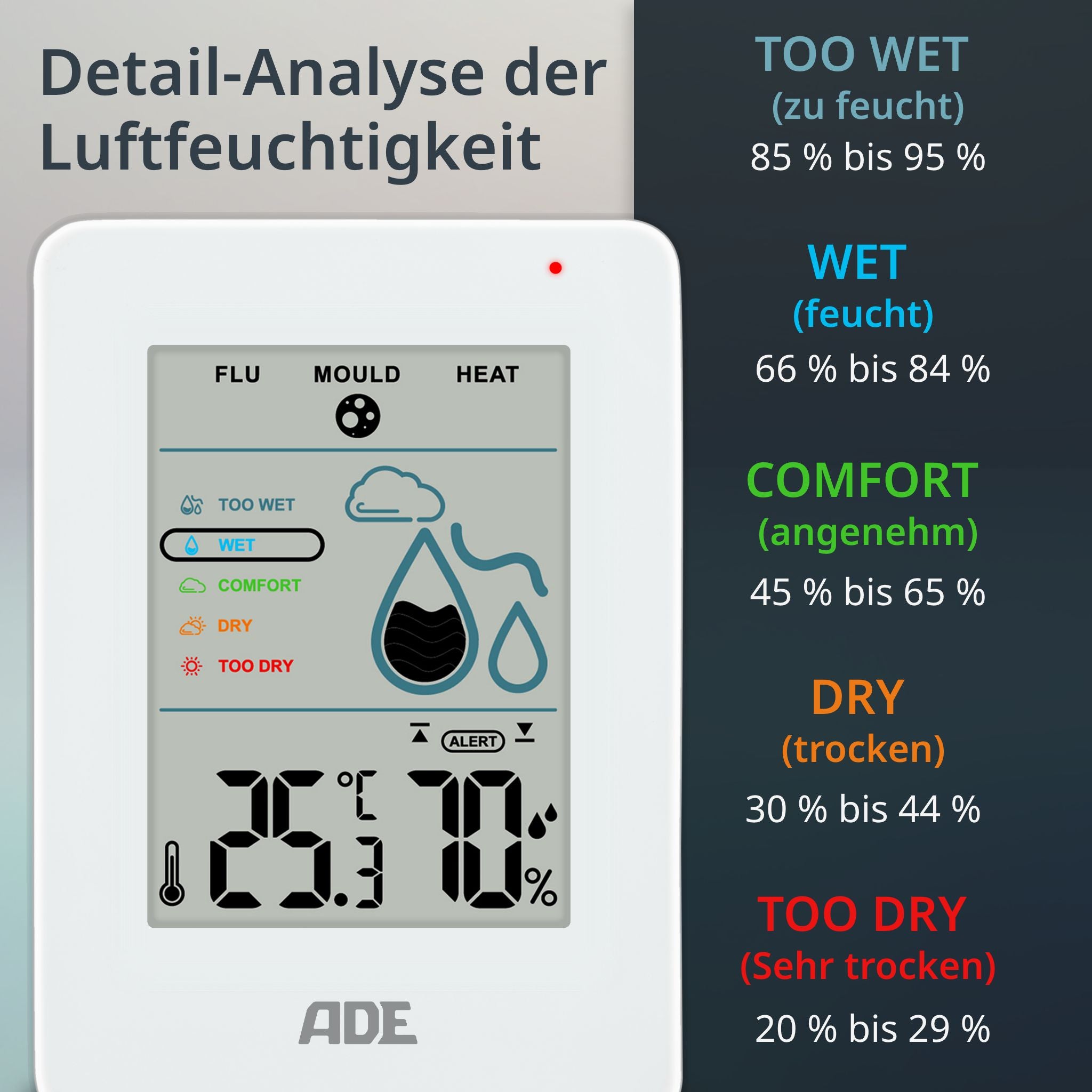 Digitales Thermo-/Hygrometer