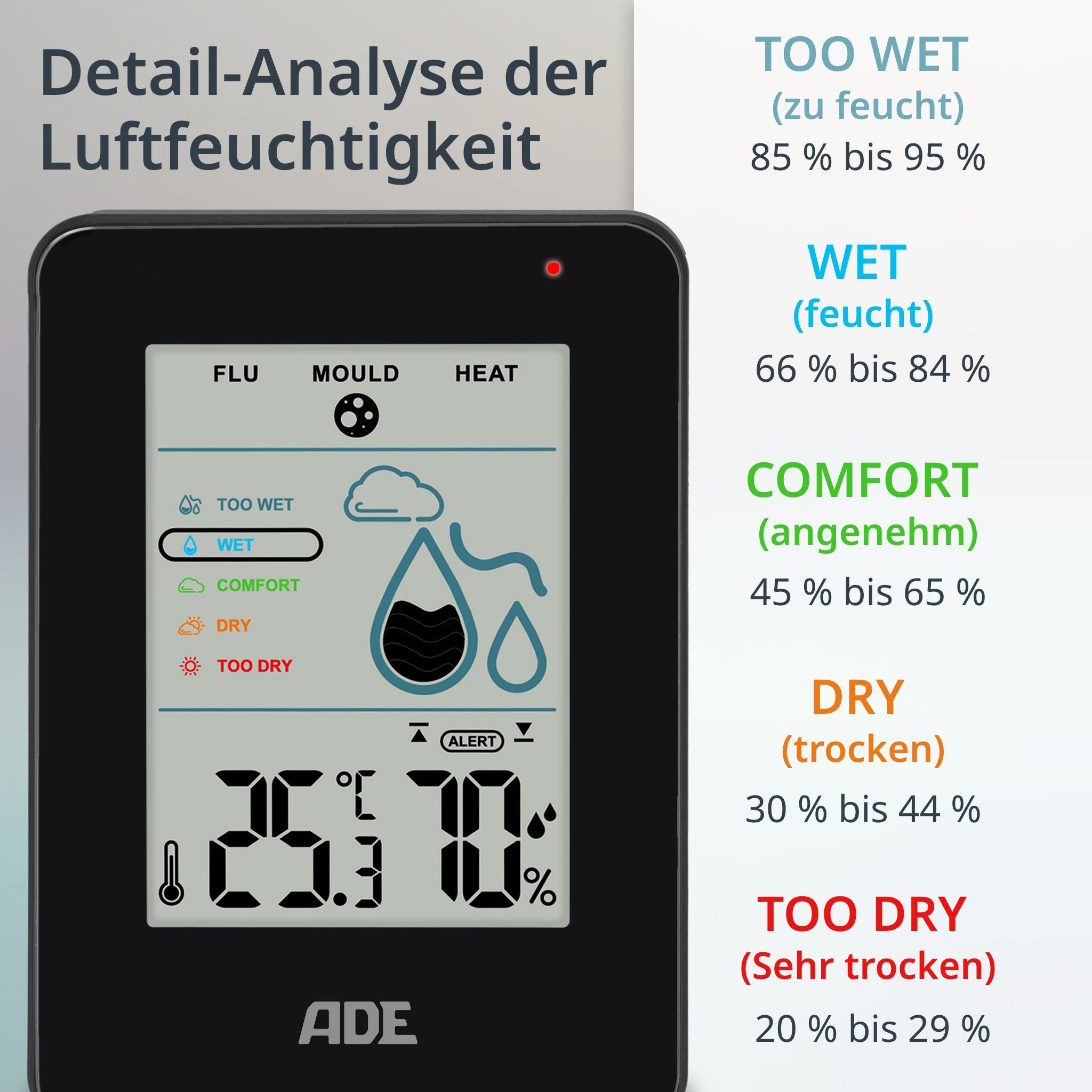 Digitales Thermo-/Hygrometer