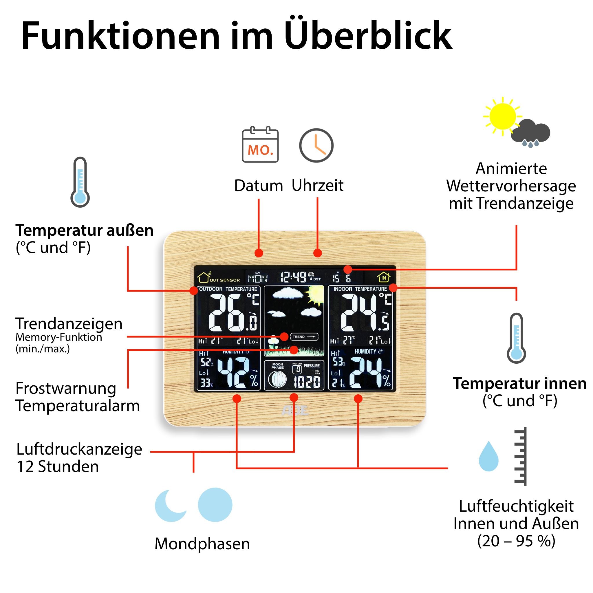 Funk-Wetterstation mit Außensensor