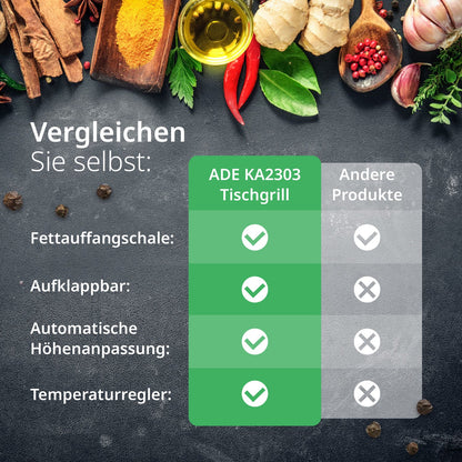 Elektrischer Kontaktgrill