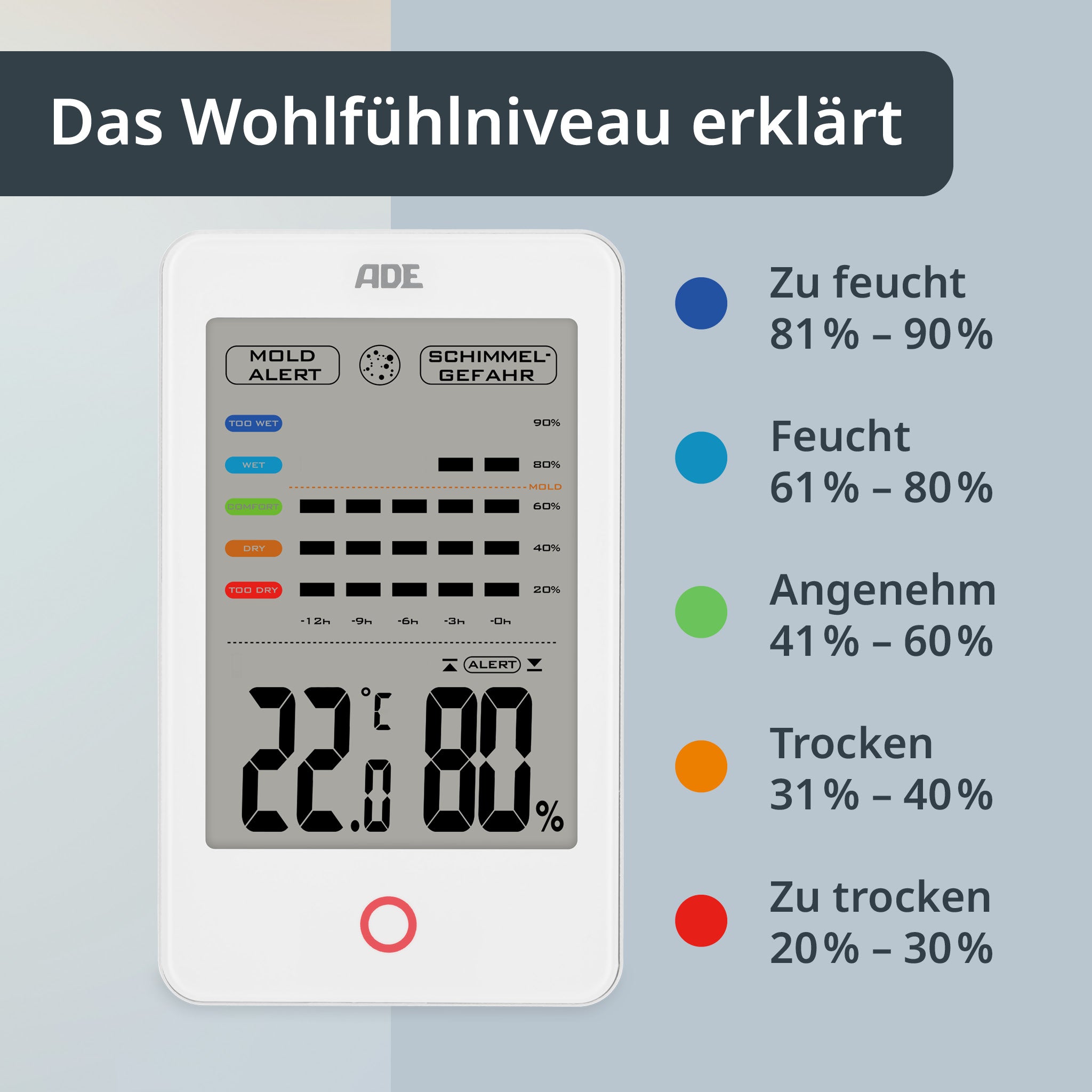 Digitales Thermo-/Hygrometer
