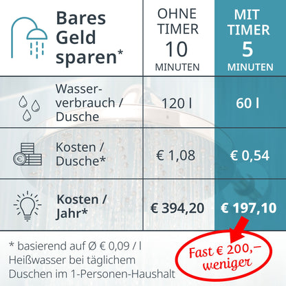 Digitale Badezimmeruhr mit Thermometer