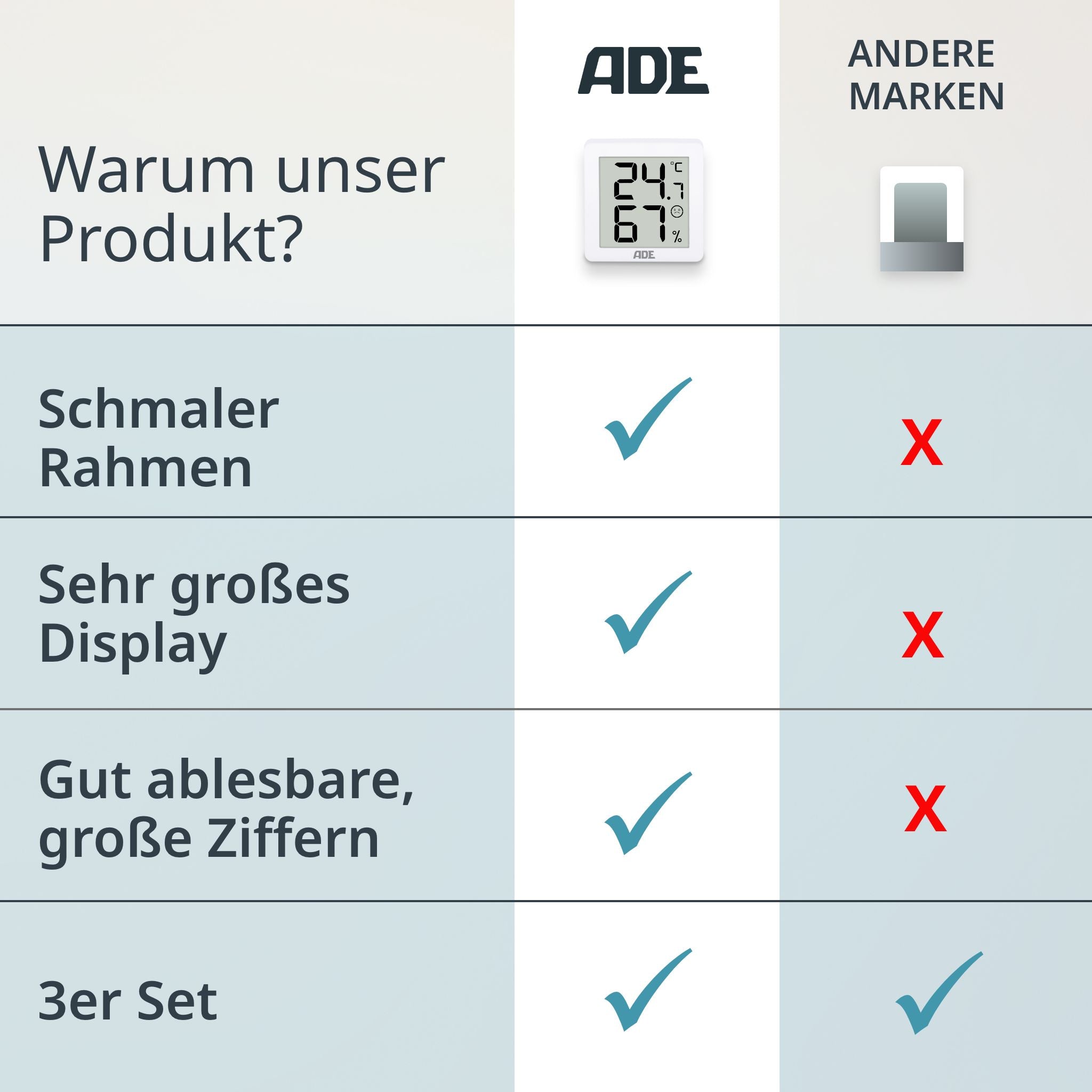 Digitales Thermo-/Hygrometer