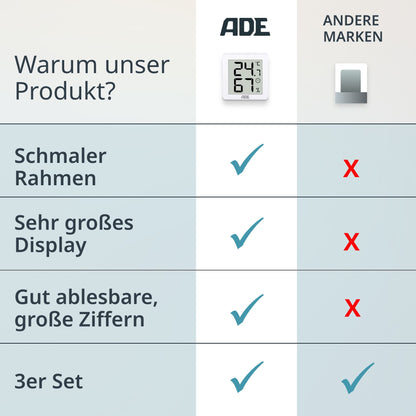 Digitales Thermo-/Hygrometer