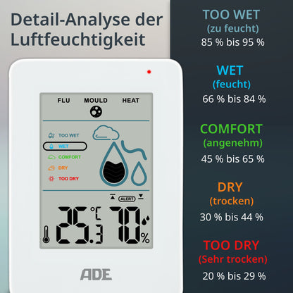 Digitales Thermo-/Hygrometer