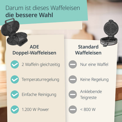 Doppel-Waffeleisen
