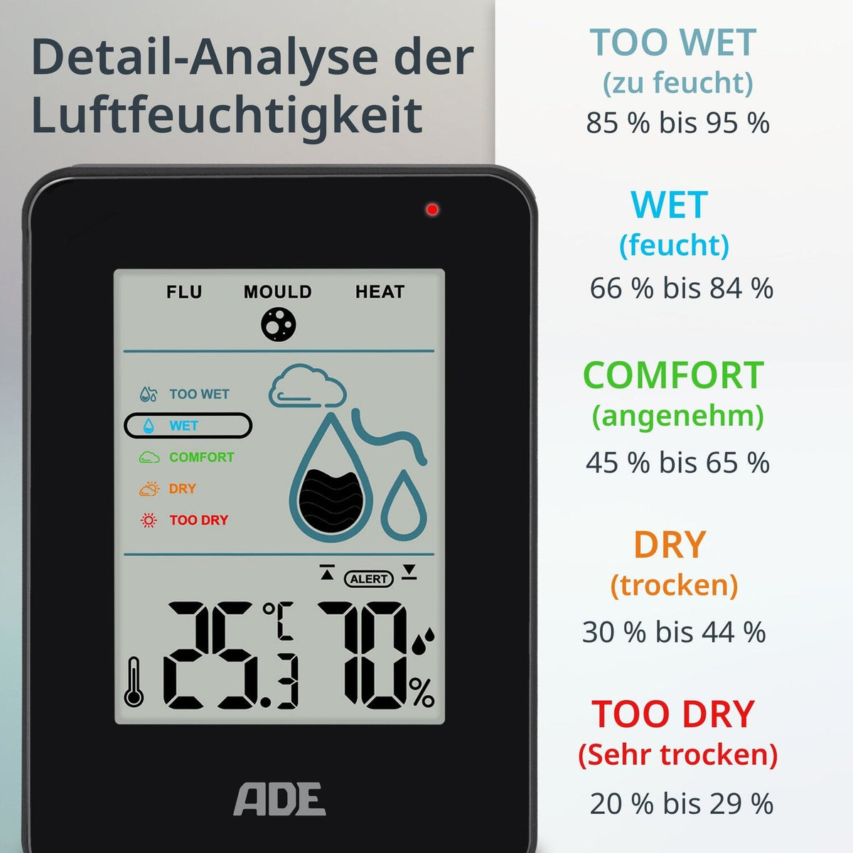 Digital Thermo-Hygrometer