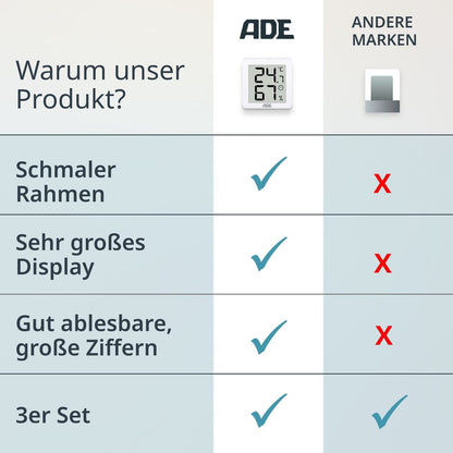 Digitales Thermo-/Hygrometer im 3er-Set
