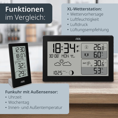 Digitale Wetterstation