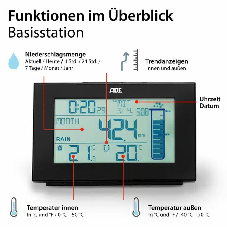Wetterstation mit Funk-Regenmesser | ADE WS1907 - Funktionen der Basisstation