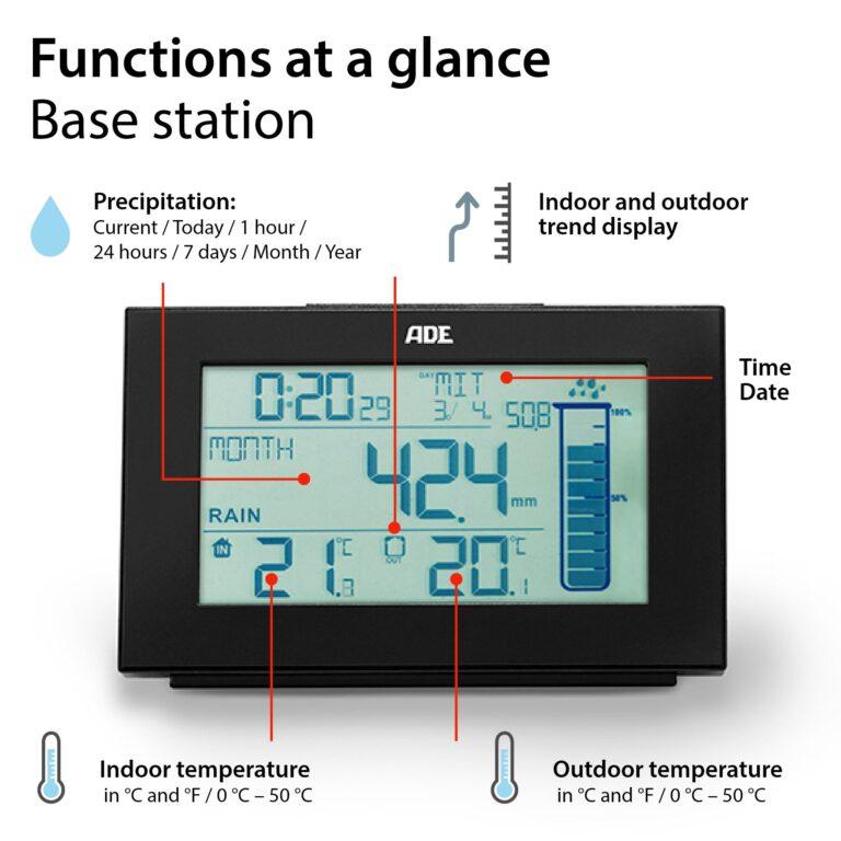 Weather station with radio-controlled rain gauge | ADE WS1907
