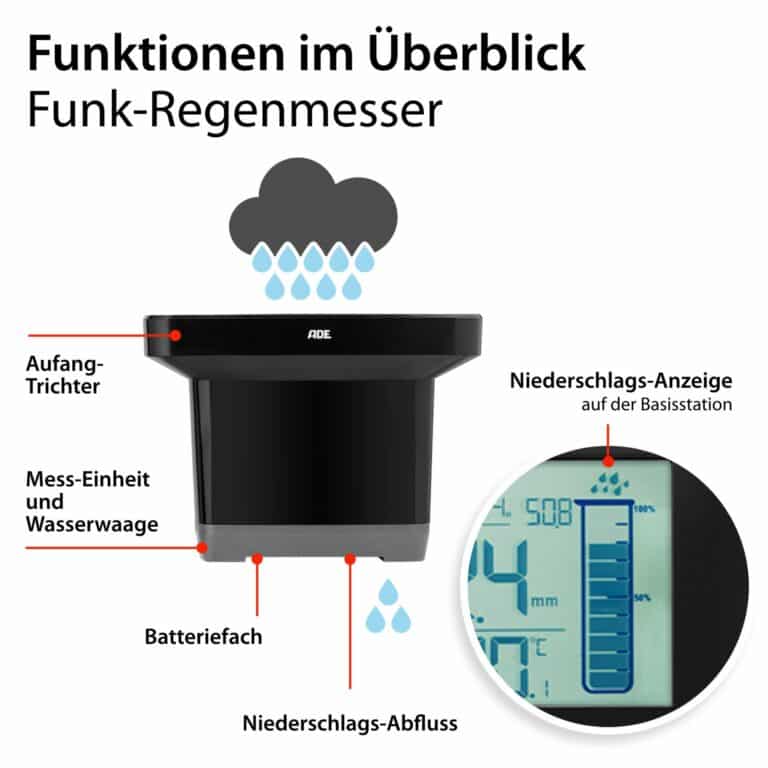 Wetterstation mit Funk-Regenmesser | ADE WS1907 - Funktionen des Funk-Regenmessers